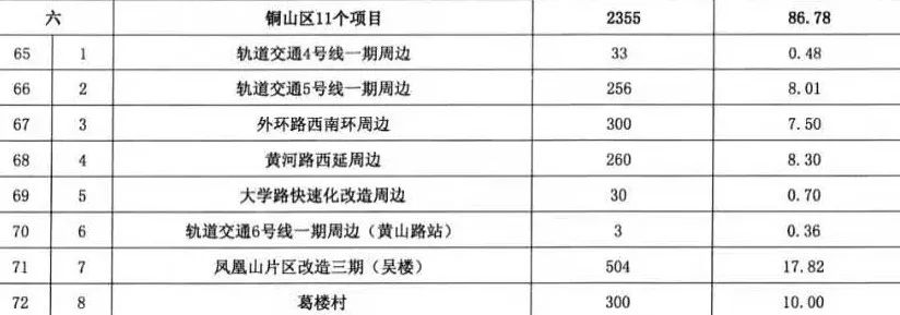 徐州市2021年度房屋征收计划公布丰县有13个项目