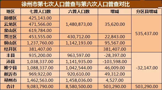 丰县人口普查公布!男女比例为.