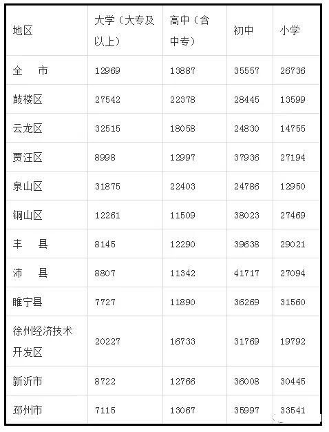 丰县人口普查公布!男女比例为.