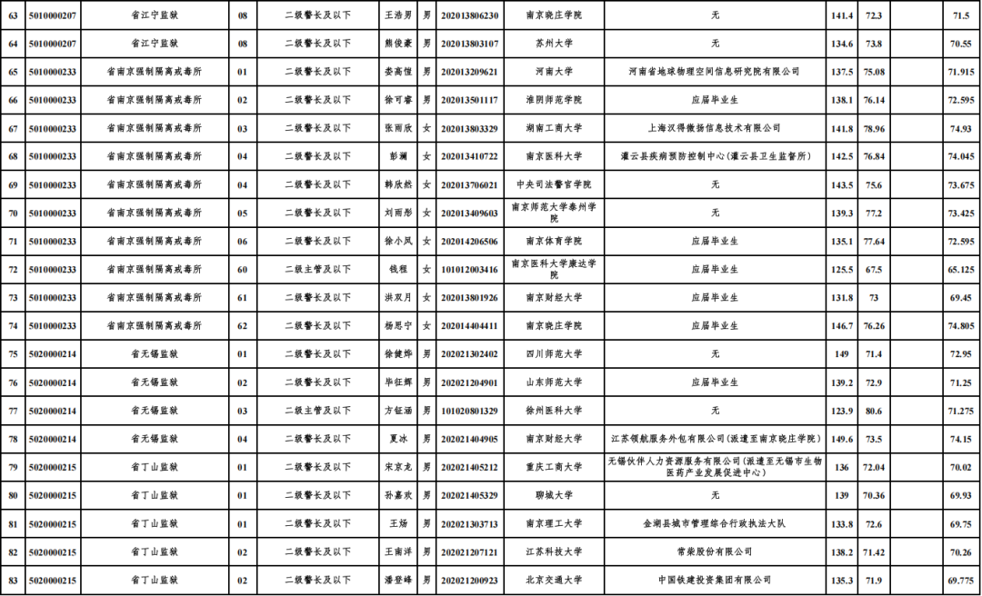 154310cdwxb3ixc5msc5b3.png