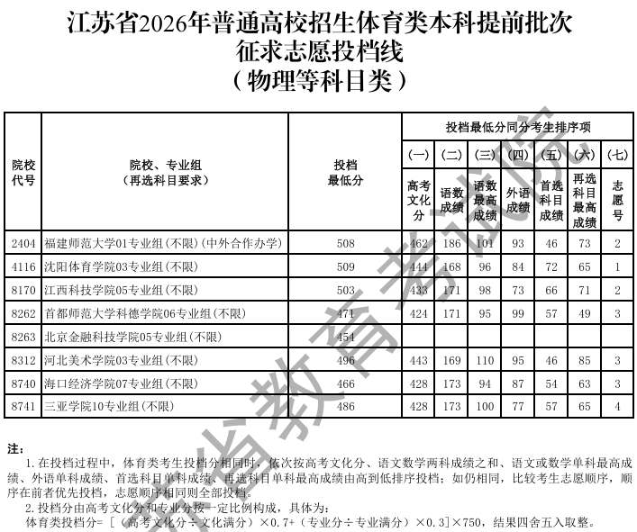 162819ku7wd0sewueqtdt0.png
